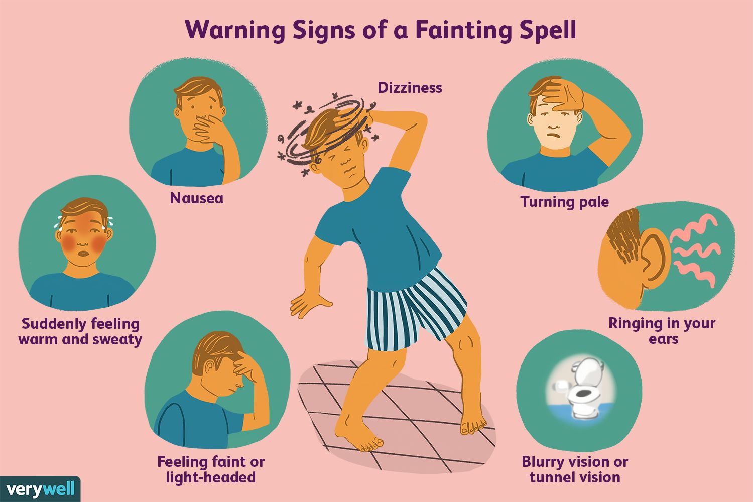 What Is the Vasovagal Reflex and What Causes It?