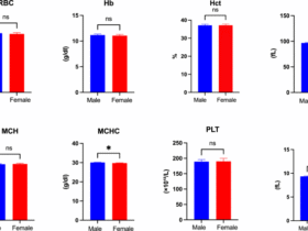 Hematological and immune cell changes in complete blood count before and after hemodialysis