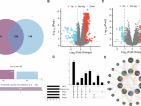 Shared gene signatures and biochemical regulatory networks linking Parkinson’s disease and ulcerative colitis