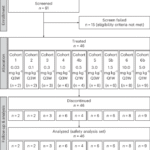 Tumor-localized CD40 agonism with MP0317, a FAP x CD40 DARPin, reprograms the tumor microenvironment in patients with advanced solid tumors: an open-label, nonrandomized, dose-escalation phase 1 study