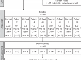 Tumor-localized CD40 agonism with MP0317, a FAP x CD40 DARPin, reprograms the tumor microenvironment in patients with advanced solid tumors: an open-label, nonrandomized, dose-escalation phase 1 study