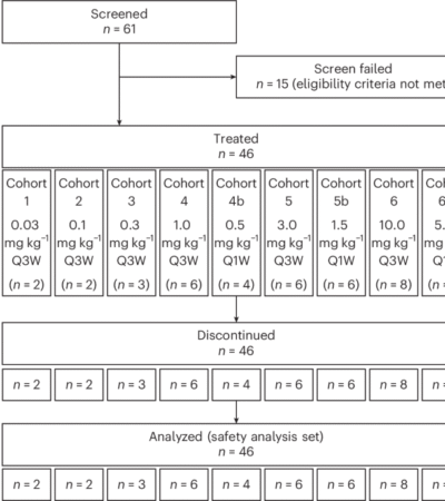Tumor-localized CD40 agonism with MP0317, a FAP x CD40 DARPin, reprograms the tumor microenvironment in patients with advanced solid tumors: an open-label, nonrandomized, dose-escalation phase 1 study