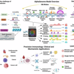 Decoding immune signaling landscapes: what AlphaGenome reveals
